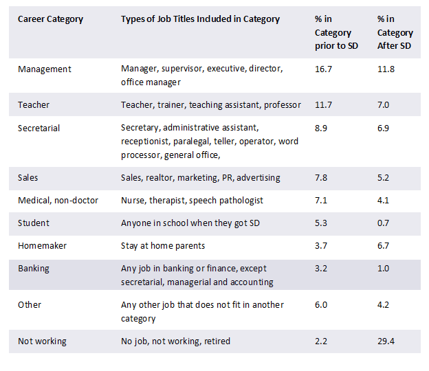 Survey from NSDA