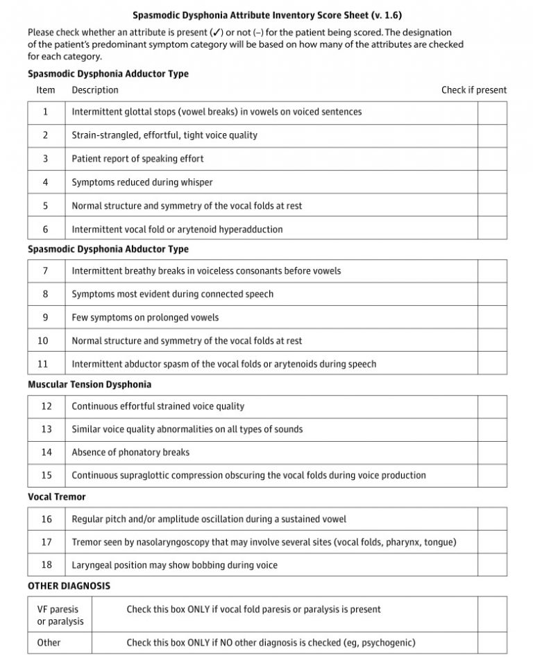 Diagnosing Spasmodic Dysphonia - Dysphonia International